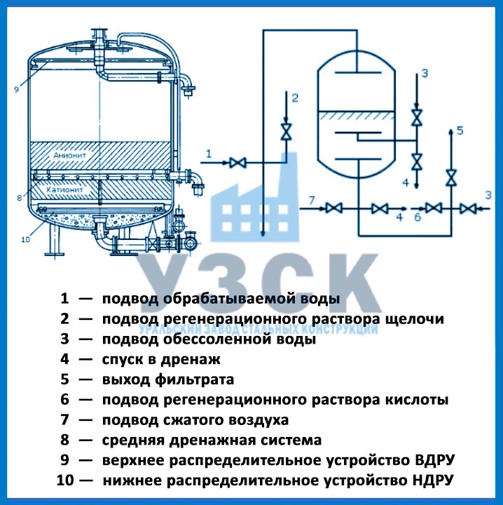 схема фильтра ФСДВР